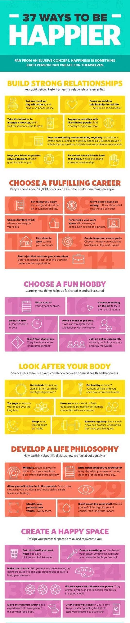 Infographic on hapiness